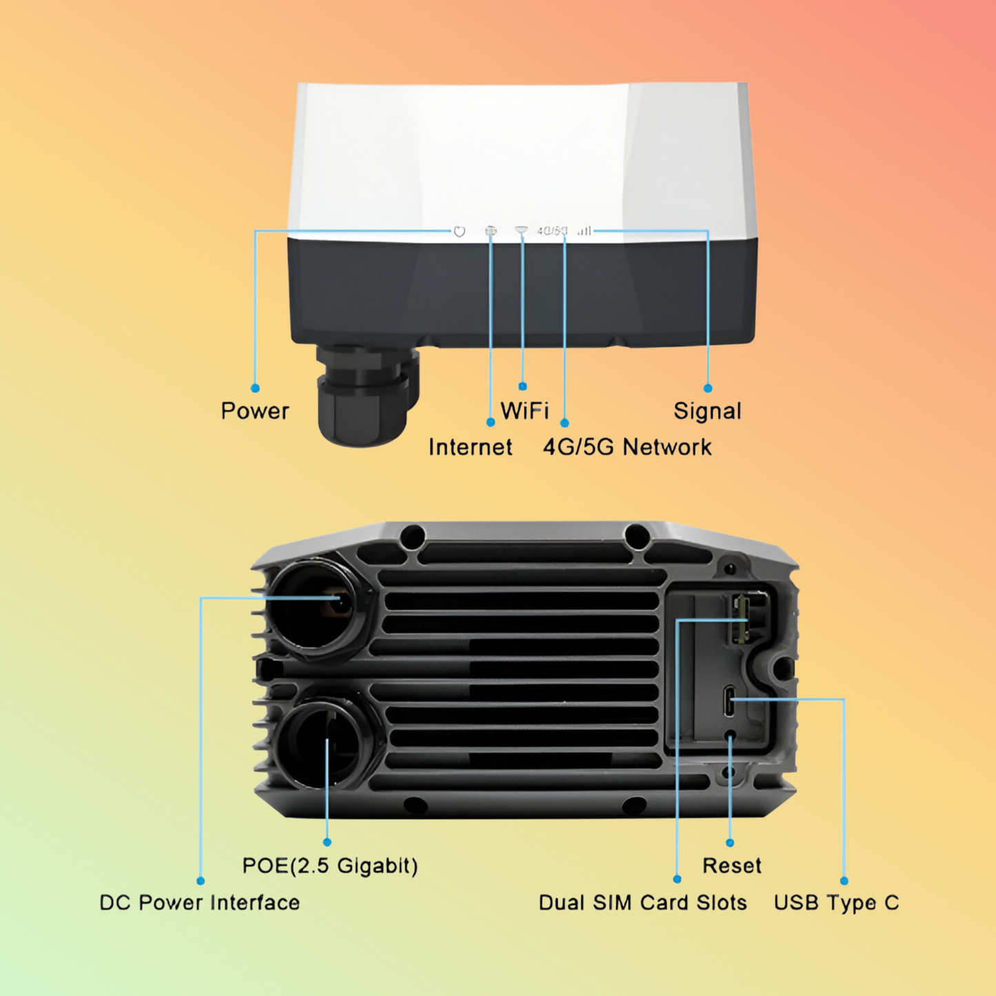 ACEASIA NR610 5G Outdoor Modem: Dual Sim, IP67, SA/NSA Router